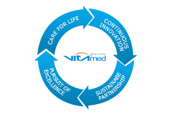 Our Brand Core Values Our Brand Core Values