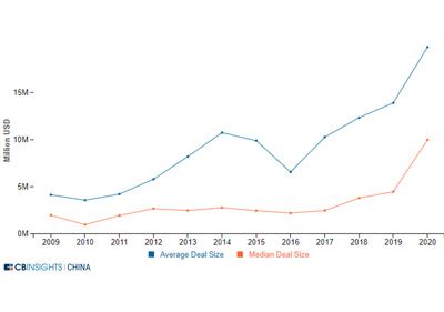 Do You Really Understand the Trend of Hot Molecular Diagnosis Industry?